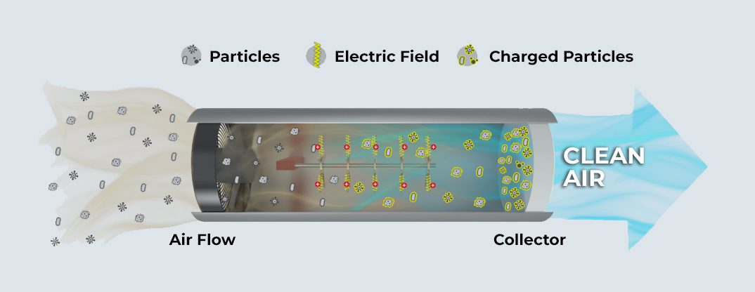 How ASPRA Works